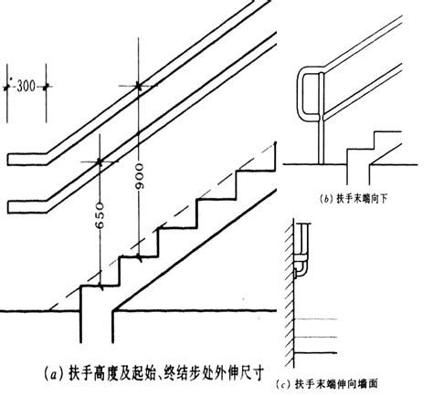 公共樓梯尺寸